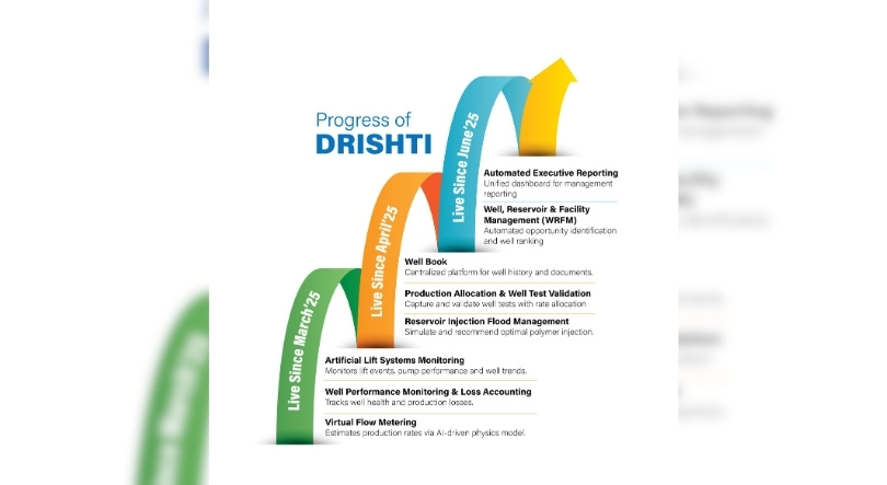 DRISHTI Turns Vision into Action0 (0)